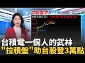 台積電股價上漲