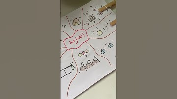 الخريطة الذهنية لسورة القارعة؛ من أنجح الوسائل لحفظ سور القرآن الكريم