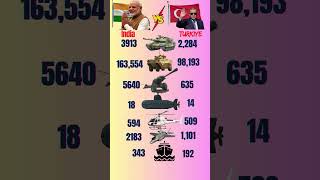 💥 India vs Turkey Military Strength Comparison 💥#military #army #comparison #shortsfeed