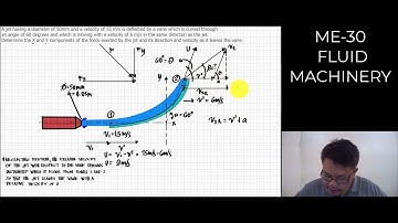 FLUID MACHINERY HYDRODYNAMICS PROBLEM - I