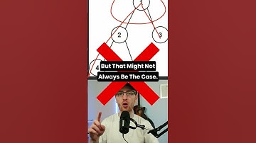 Diameter of Binary Tree - Leetcode 543