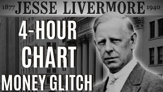4-Hour Chart Domination | Why 95% of Retail Traders Lose on 15-Minute Charts