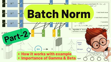 Batch Normalization - Part 2: How it works & Essence of Beta & Gamma