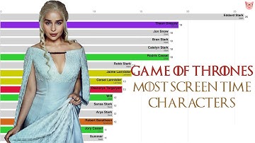 Game of Thrones Most Screen Time Characters