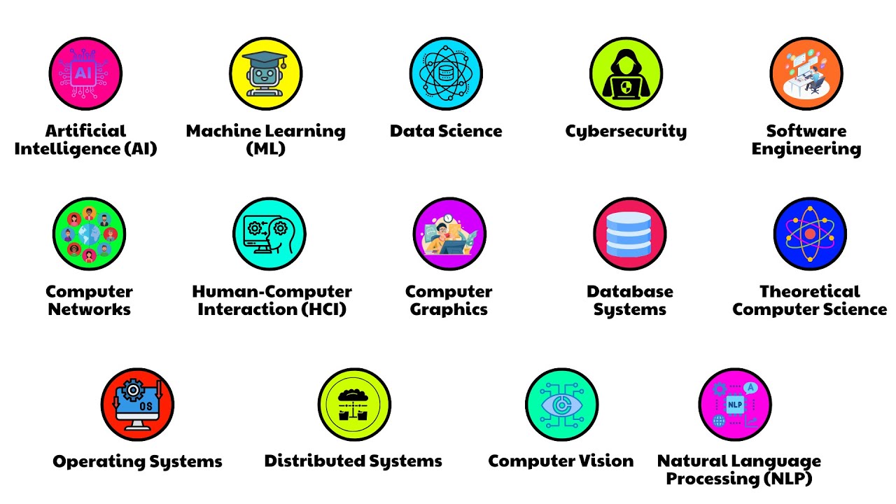 Every Major Computer Science Branch Explained in 22 minutes - YouTube
