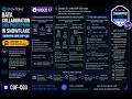 Data Collaboration and Protection in Snowflake | SnowPro Core COF-C03