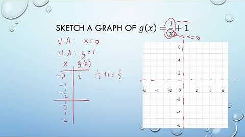 Transformations of Reciprocal Functions: 1/x and 1/x^2 Functions with Examples