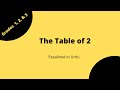 Table of 2 for kids explained in Urdu | do ka pahara | Two Times Table | Two methods of Table of Two