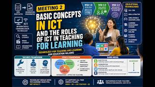 Technology for Teaching and Learning 1: Basic Concepts in ICT and the Roles of ICT