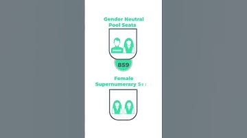 MNNIT Allahabad  - Seat Matrix 2022