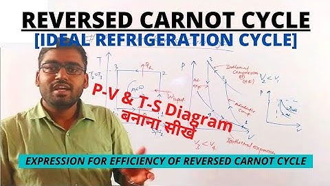 Reversed Carnot Cycle I Ideal Refrigeration Cycle I P-V & T-S Diagram for Reversed Carnot Cycle I ME