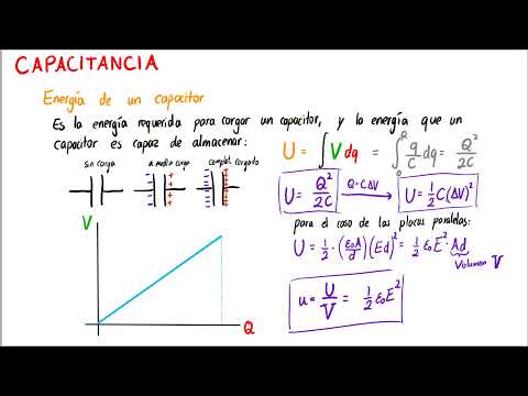 [Física 2] Capacitancia