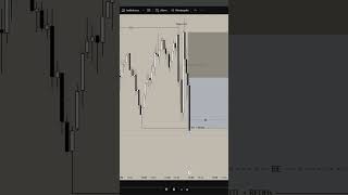 Trader makes 500$ in 6min?! Non finacial Advice! #new #trading #nasdaq