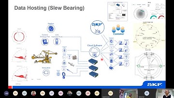 SKF Australasia Knowledge share | on-demand webinars | Online Monitoring of Slow Equipment