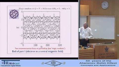 Electron on a Sphere: Aharonov-Bohm Meet Aharonov-Casher