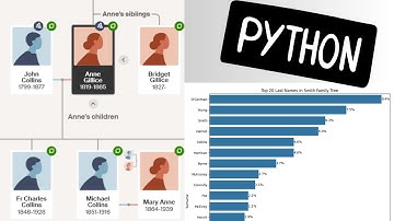 Beginner Python to Analyze Names in Your Family Tree (Full Tutorial)