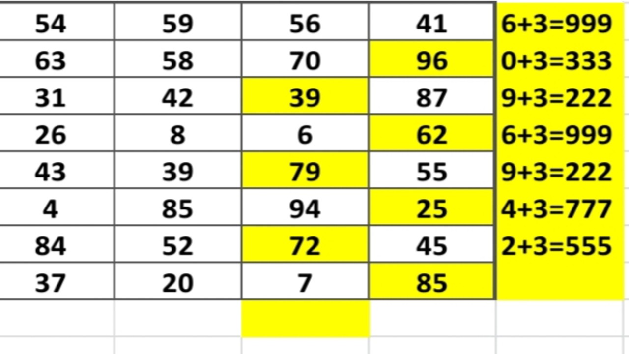 Satta King !Satta Trick Today ! Ghaziabad Haruf Trick !Gali Haruf Trick Today !Satta Trick Gali 