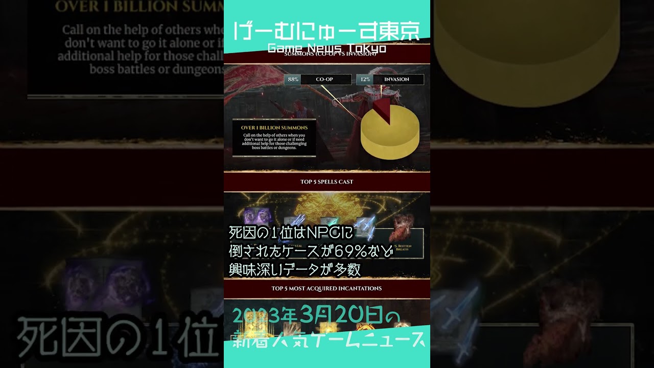 【信長の野望特番,PC Engineアートブック,買ってみた,など】2023年3月20日人気ゲーム情報 by げーむにゅーす東京 #Shorts