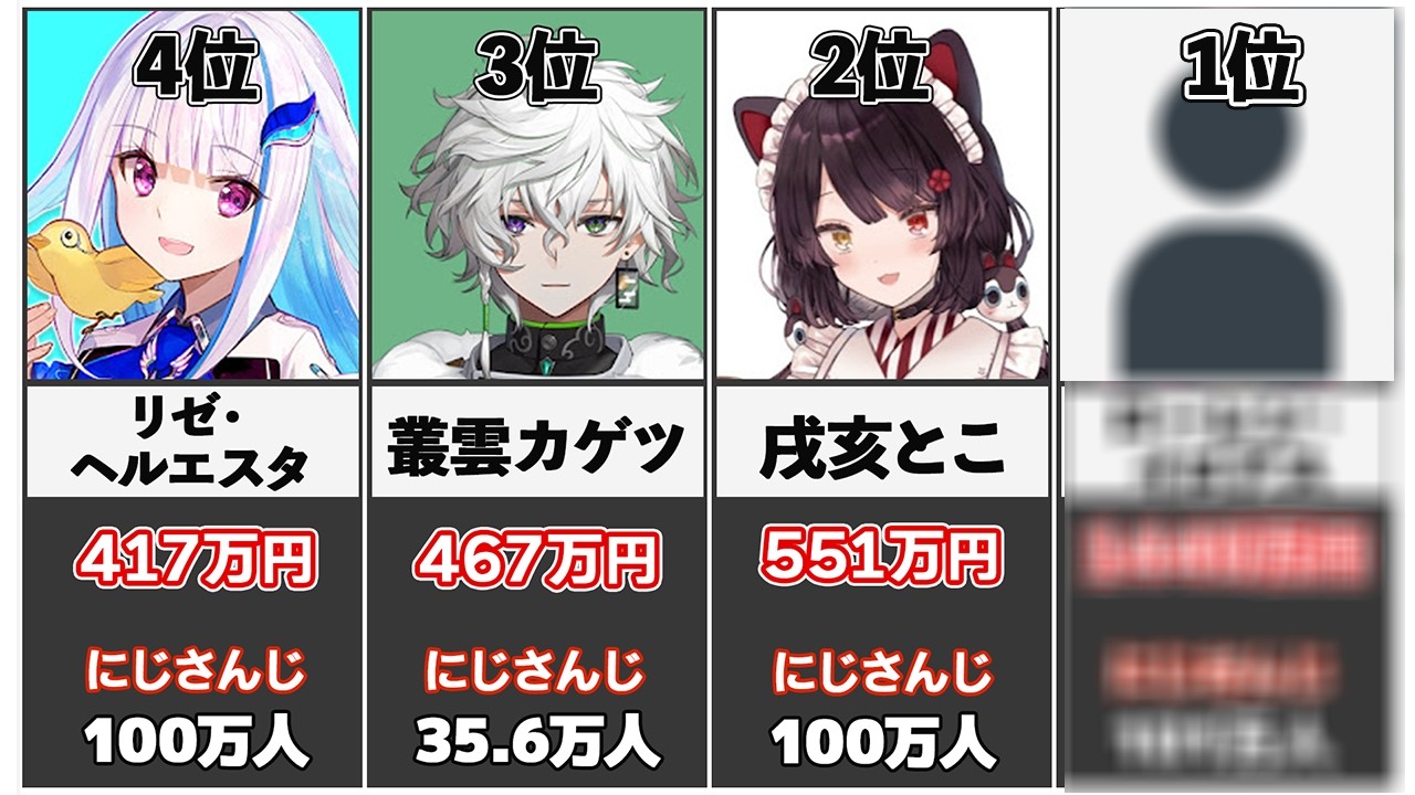 2026年2月 Vtuber月間スパチャランキングTOP20