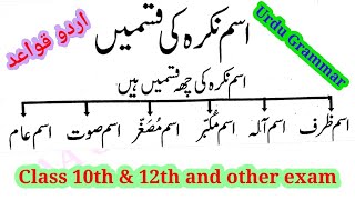 Urdu Grammar || ism Nakrah ki kisme || Urdu Anuwadak Grammar || class 12th ,10th and STET