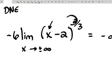 How Derivatives Affect the Shape of a Graph - Graphing Using Calculus (Part 2)