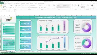 Dashboard Trabajo Final