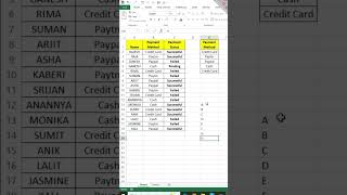 Alphabet sequence in excel  || MS Excel trick || MS Excel || MS Excel Tutorial 