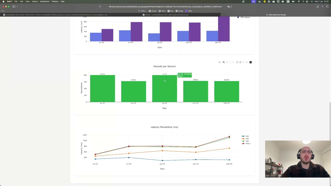 Apache Kafka: Guia Completo de Benchmark, Throughput e Latência