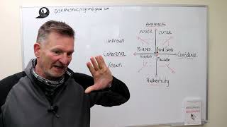 Unlock Your Potential: Navigate the Inner Landscape for Outer Success!