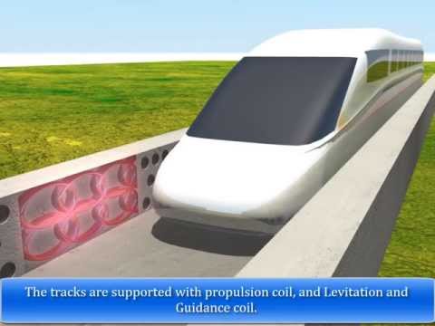 [ What Is A Superconductor ] - Application of Superconductors