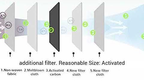 10Pack Activated Carbon Filter 5 Layers Replaceable Anti Haze Filter Replaceable Filters Paper