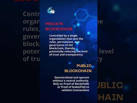 Private Blockchain or Public Blockchain #cryptocurrency #crypto #blockchain #bitcoin #technology