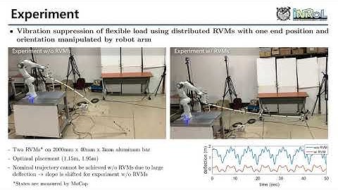 Distributed rotor-based vibration suppression for flexible object manipulation