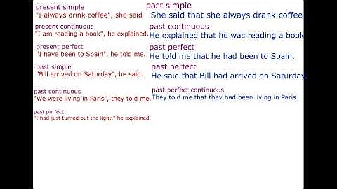 excel. 9 grade. 2 module. 11 lesson