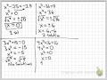Understanding Quadratic Equations
