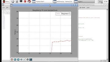 Display CPU temperature of Raspberry Pi graphically, using Python 2 with Matplotlib