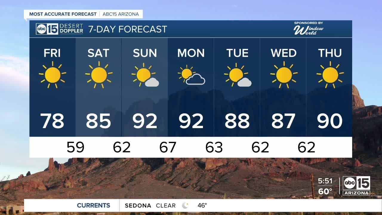 Cool Friday before things warm up this weekend! - YouTube