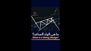 Rising Wedge Pattern Technical Analysis ( Learn 1 Minute )