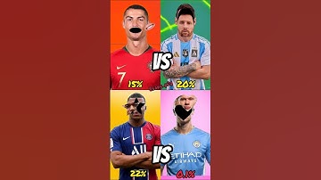 Ronaldo vs Messi vs Mbappé vs Haaland ⚡ The Hardest Stop Challenge Ever!🔥 #Shorts