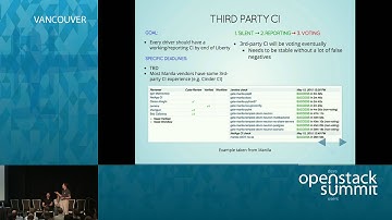 Manila: An Update on OpenStack