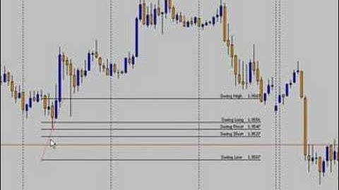 Learn Forex Custom Fibonacci Tool,BoBokus.com