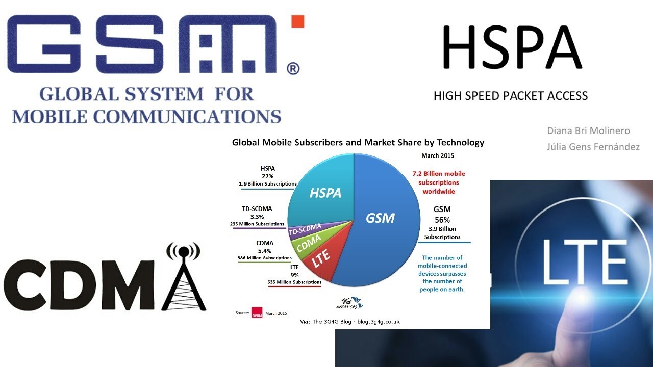 TECH CLASS 2 All About Network Bands Explained YouTube