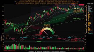 iShares Russell 2000 Index Fund ( $IWM ) SpicyTrade - Daily Stock Analysis Update
