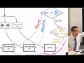 Differentiation Strategies and Challenges