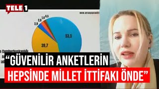Siyaset Bilimci Sezin Öney, son anketleri ve Erdoğan'ın üçüncü kez adaylığını değerlendirdi