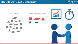 Process Discovery Tool: Step by Step Method for RPA & IA