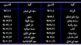 تنسيق كلية زراعة والتربية ومعهد حاسبات ودارعلوم وآداب وتجارة وحقوق وتربية طفولة وفني صحي ومعهد هندسة