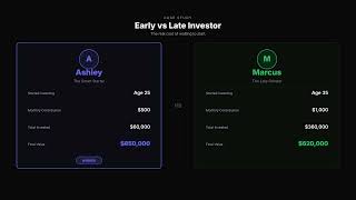 Famous Max Out Your 401k From 25 to 35: The Real Numbers Wealth