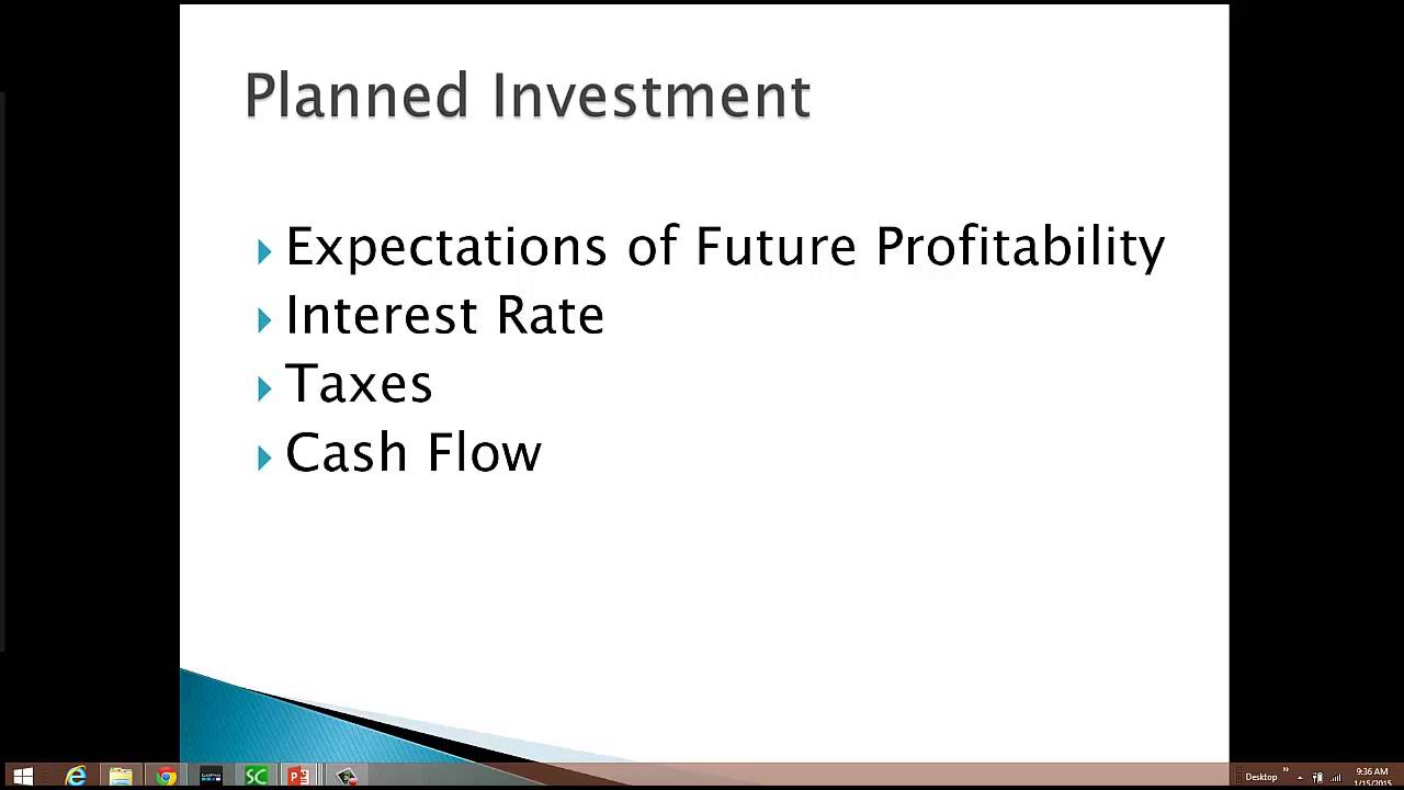 Determinants of Planned Investment Spending - YouTube