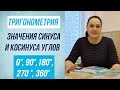 Тригонометрия. Значения синуса и косинуса углов 0°,90°,180°, 270 °, 360° . 10-11 класс